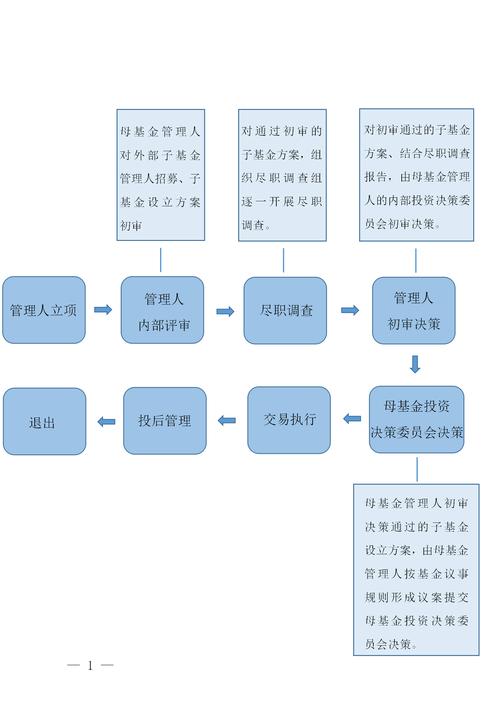 证券投资基金运作指引