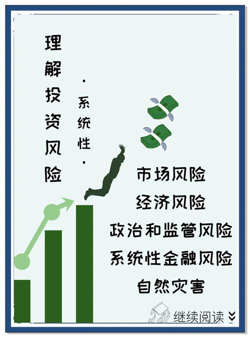 固定收益投资理财风险