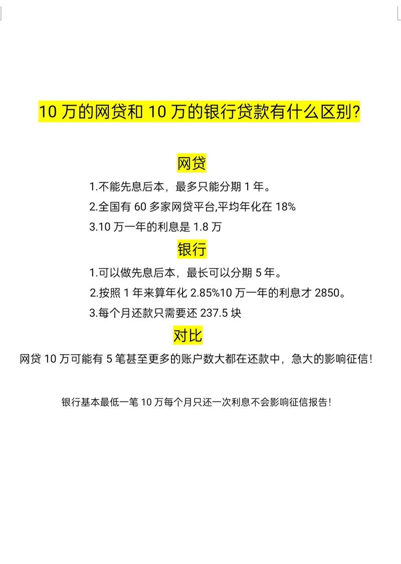网上小额理财投资对比