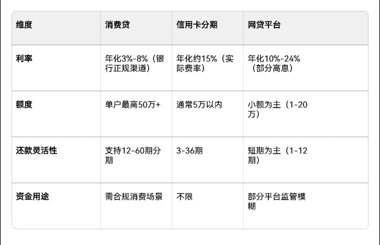 网上小额理财投资对比