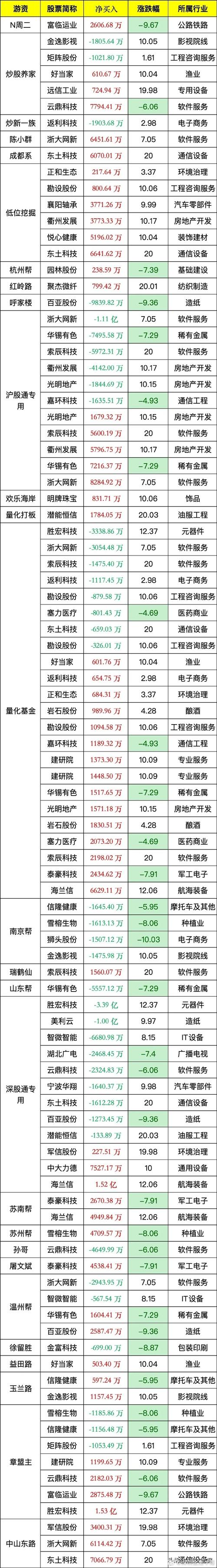 购买投资理财公司排名