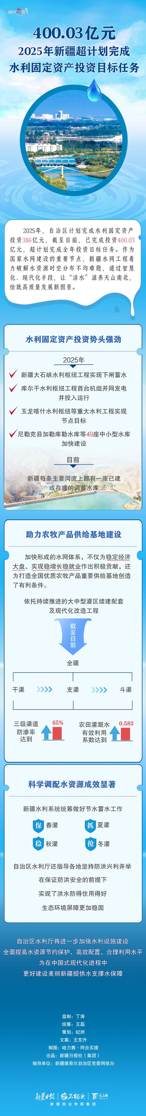 2025水利建设投资