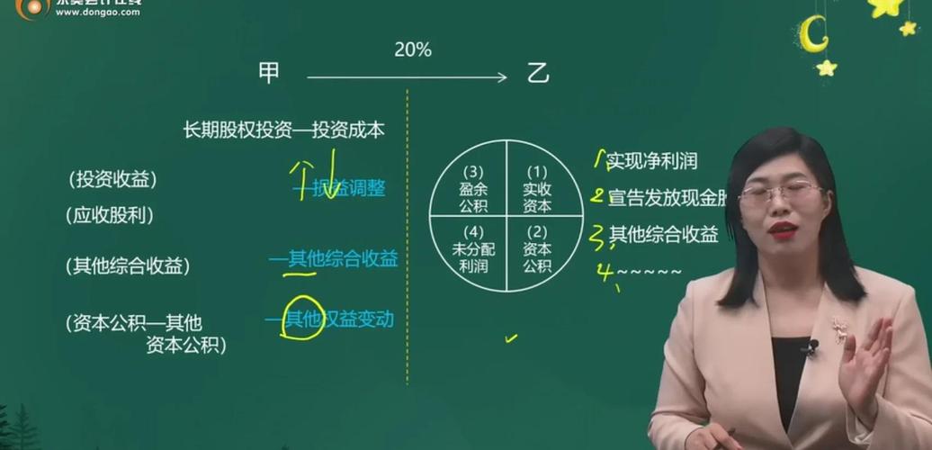 长期股权投资实施控制