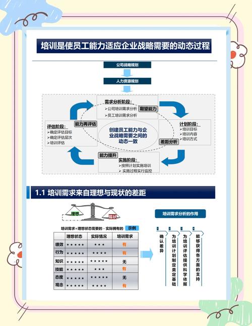 企业培训的培训需求
