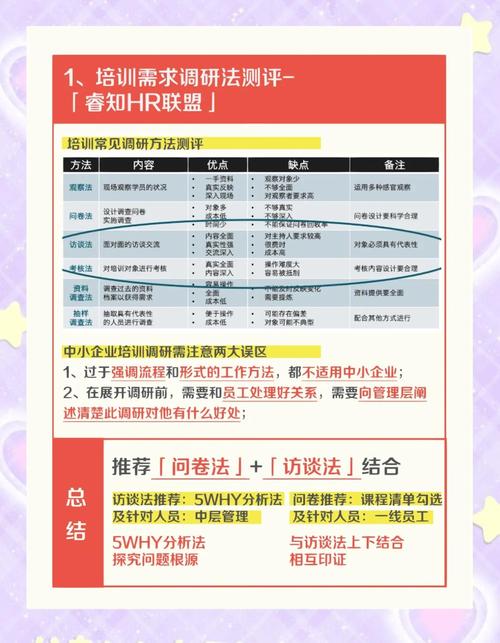 企业培训的培训需求