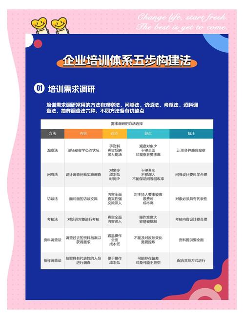 企业培训的培训方式