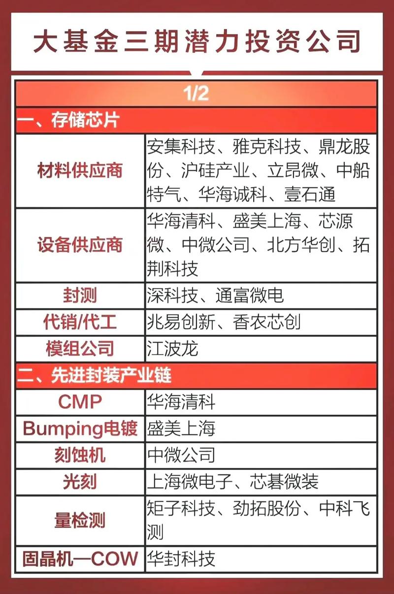 选择投资理财公司排名