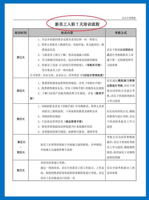 培训店长是怎么培训