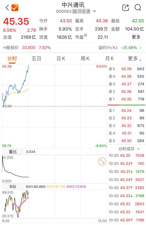 中兴通讯投资分析报告