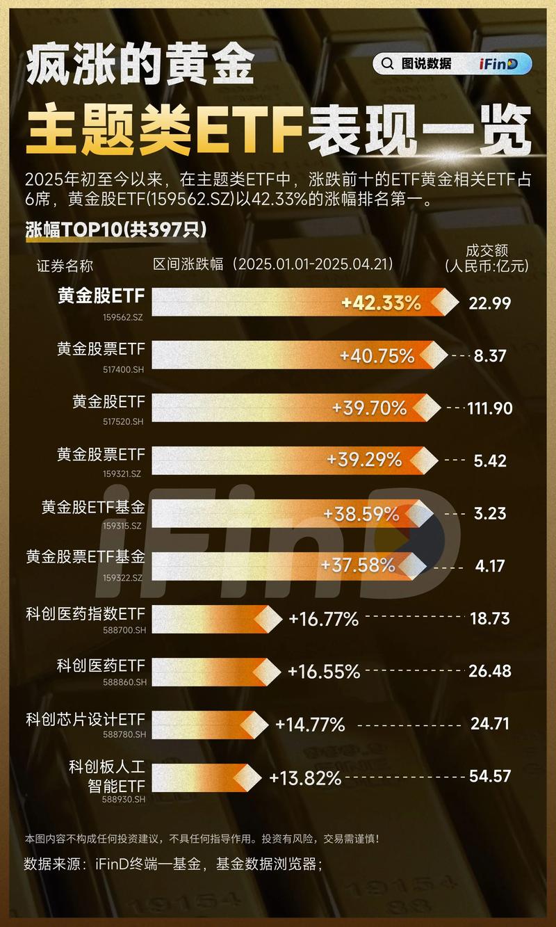 哪种黄金投资风险最高