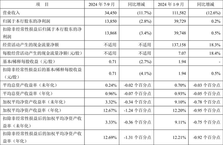 平安银行投资分析报告