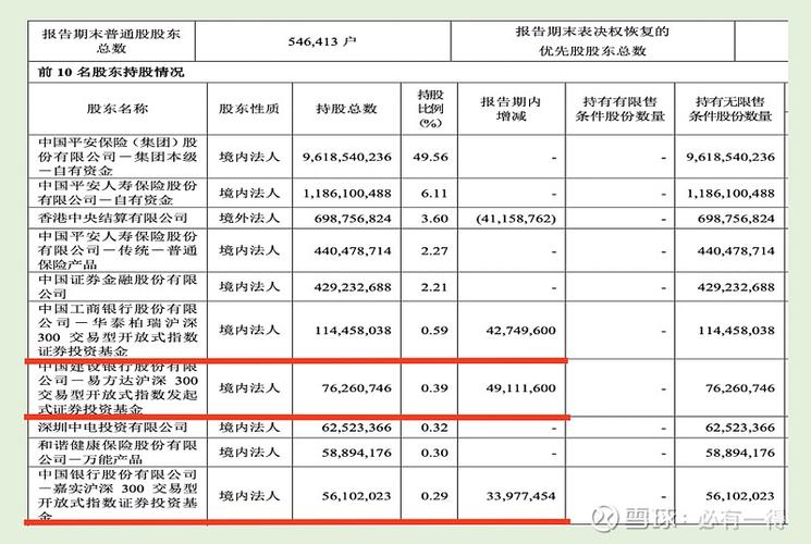 平安银行投资分析报告
