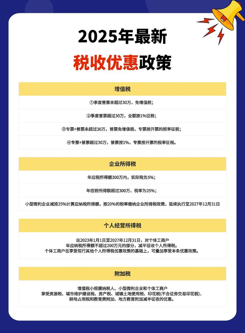 证券投资基金税收优惠