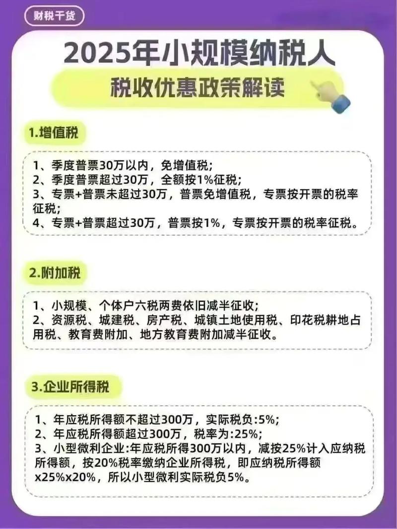 证券投资基金税收优惠