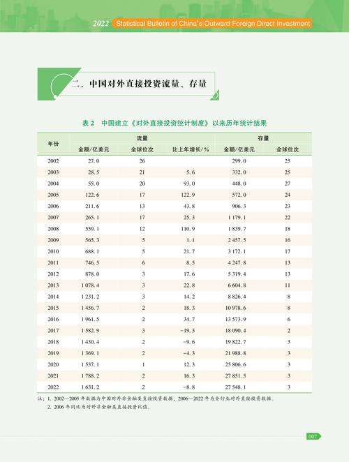 中国对外投资案例分析