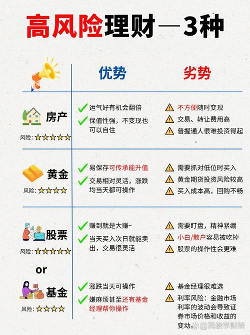 适合工薪如何投资理财