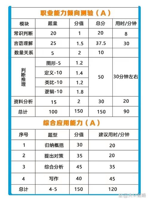 事业单位考试综合管理a类