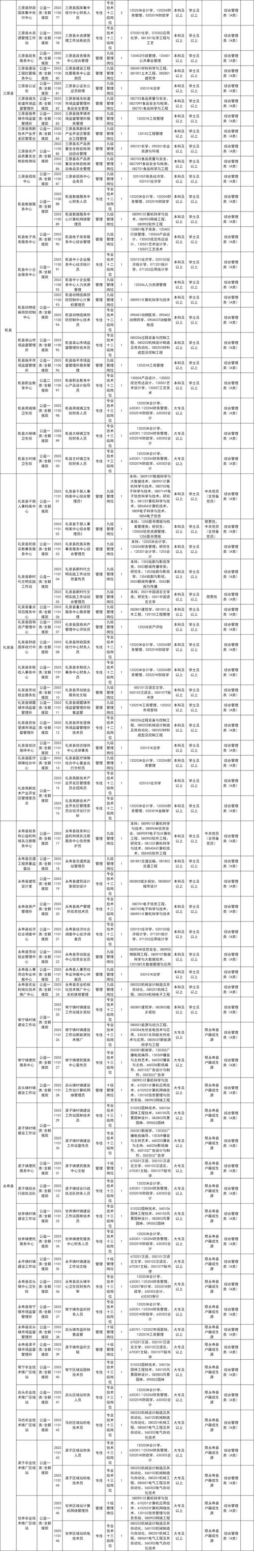 事业单位考试综合管理a类