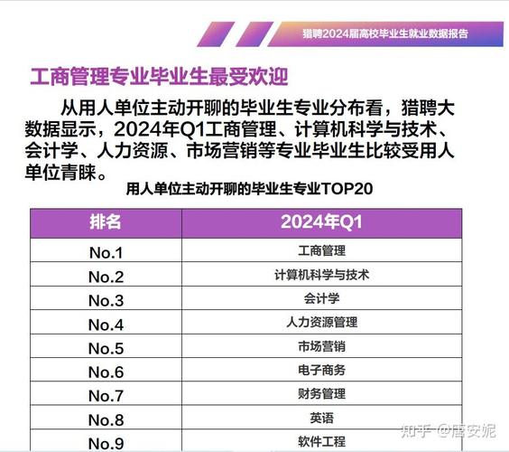 大专工商企业管理就业前景