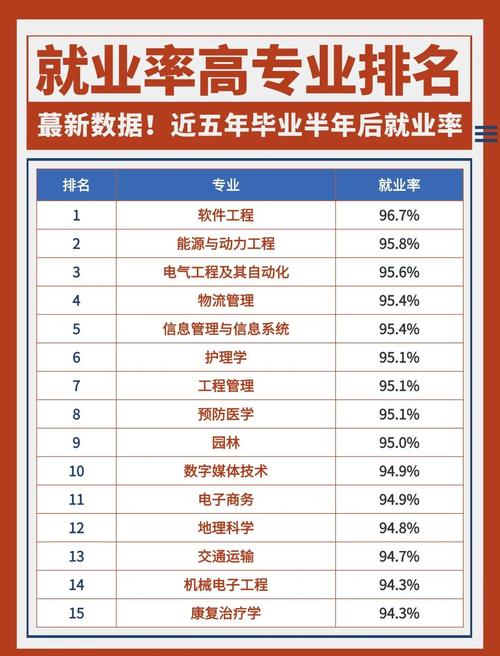 大专工商企业管理就业前景