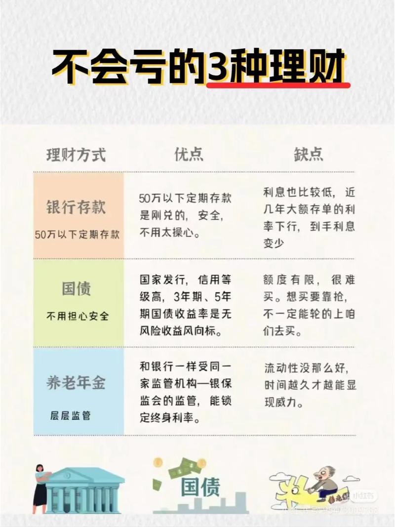 本息保障投资理财业务