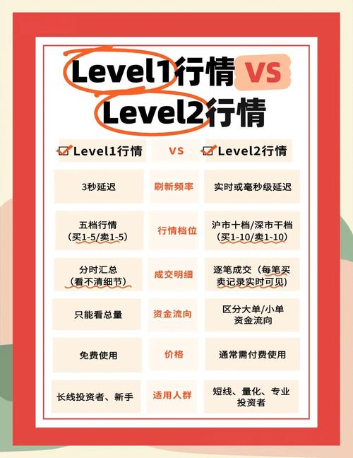 投资卫士level2
