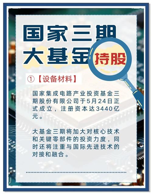 中国福建芯片投资基金
