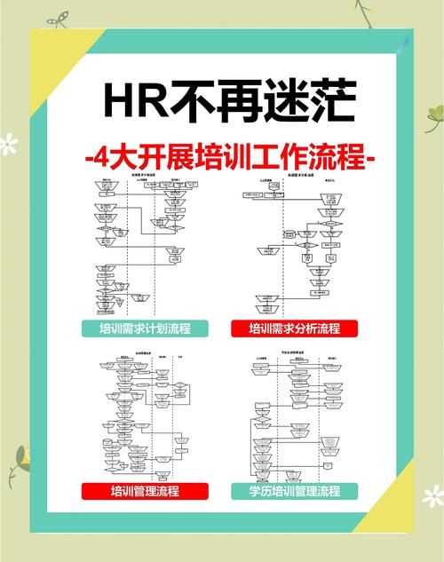 培训公司的培训流程