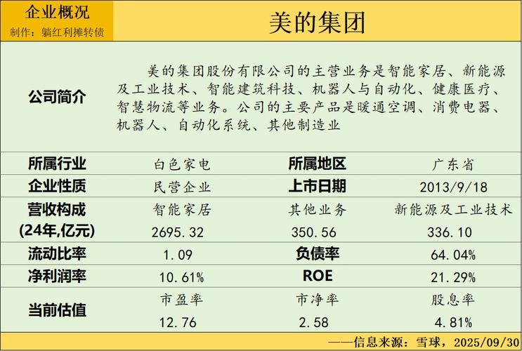 美的集团投资价值分析