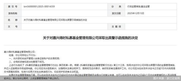 证券投资基金监管问题