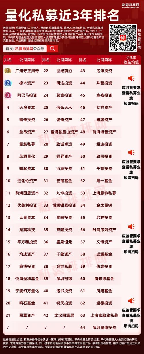 专业投资理财公司排名