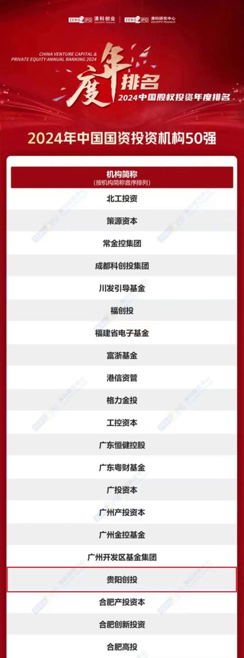 专业投资理财公司排名