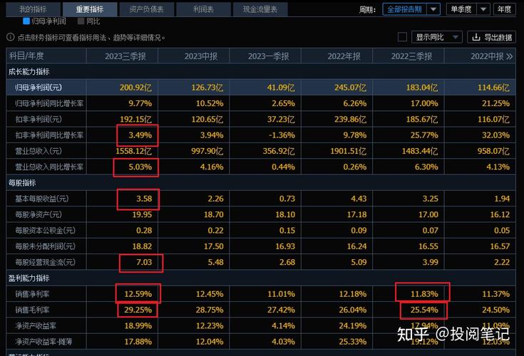 格力电器证券投资分析