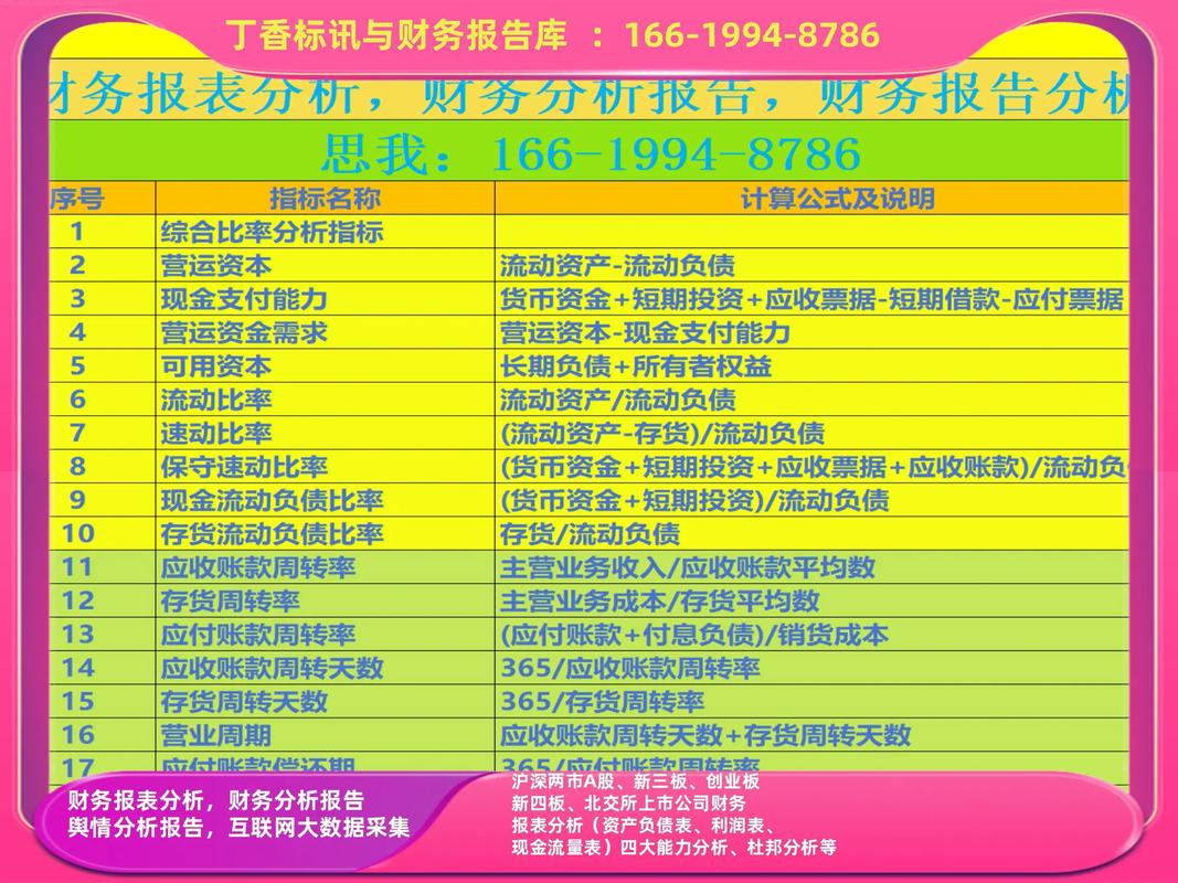 格力电器证券投资分析