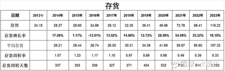 泸州老窖投资分析报告