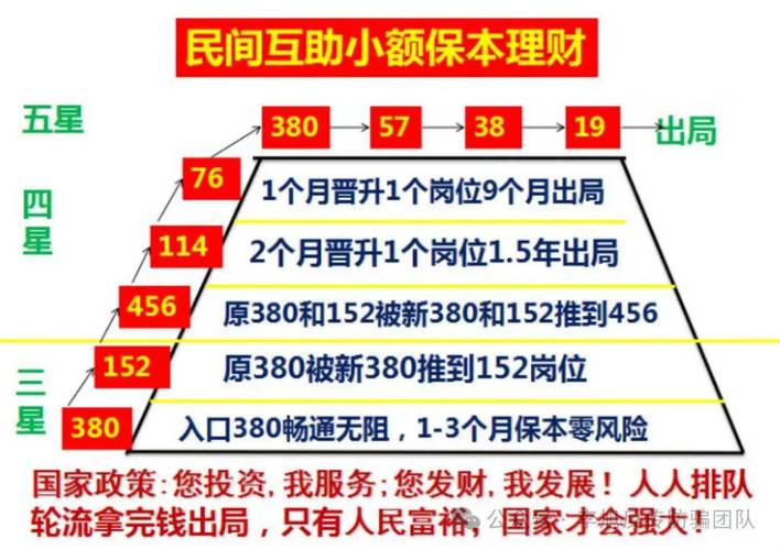 网络投资理财传销平台