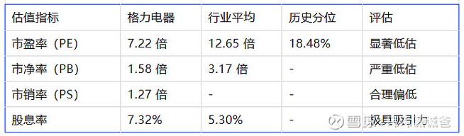 格力电器投资价值分析