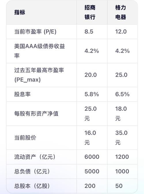 格力电器投资价值分析