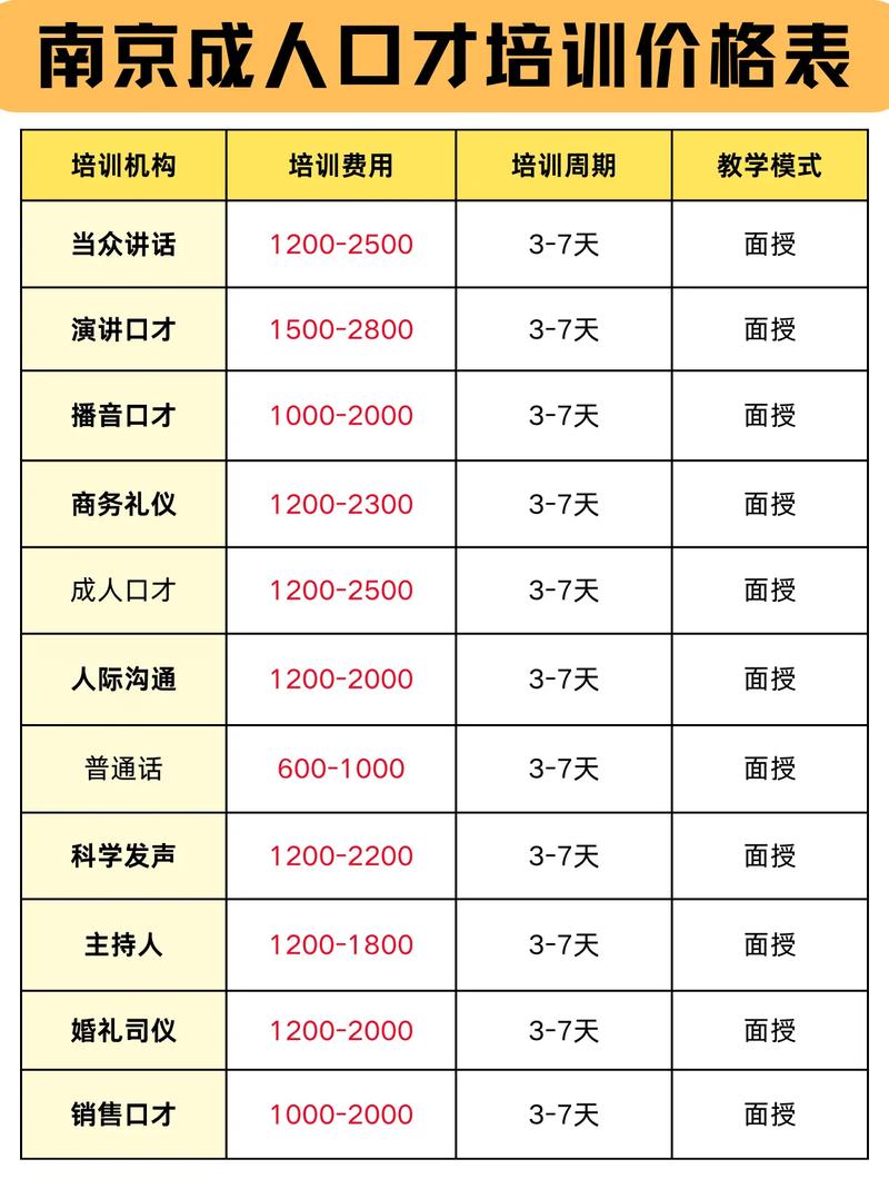 培训讲师一天多少钱