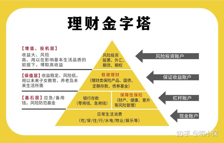 2025如何投资理财