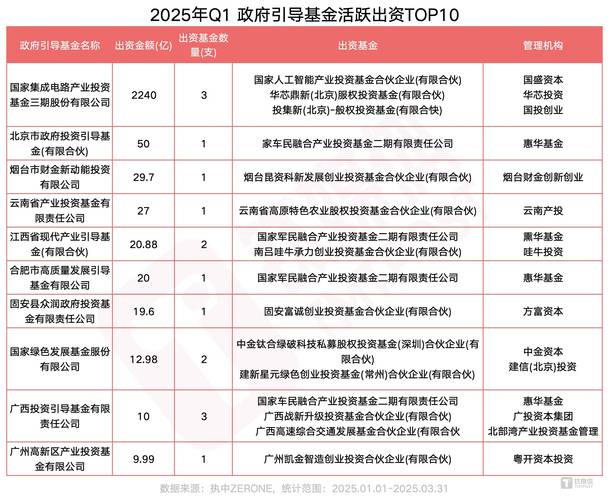 2025基金投资策略
