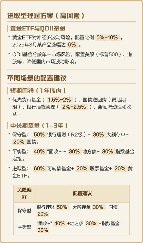 2025基金投资策略