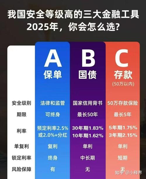 2025投资理财知识