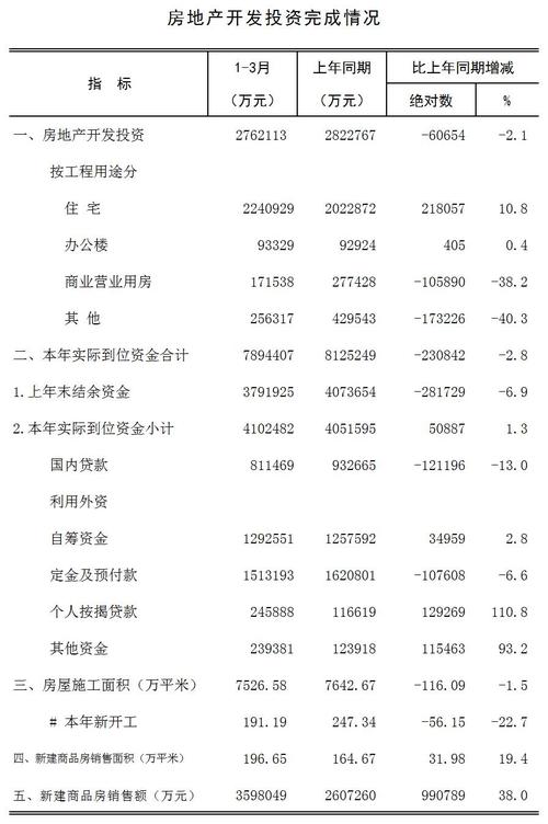 2025投资理财知识
