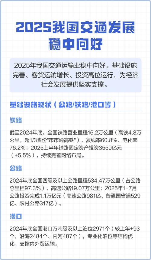 2025铁路投资计划