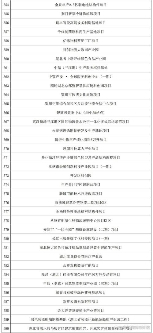 2025湖北工业投资