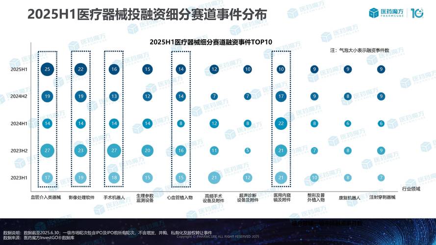 2025投资医疗项目