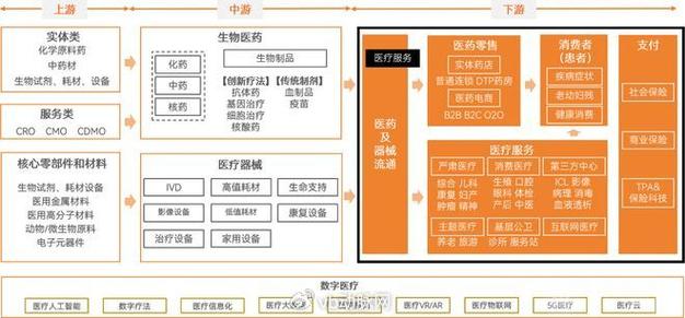 2025投资医疗项目