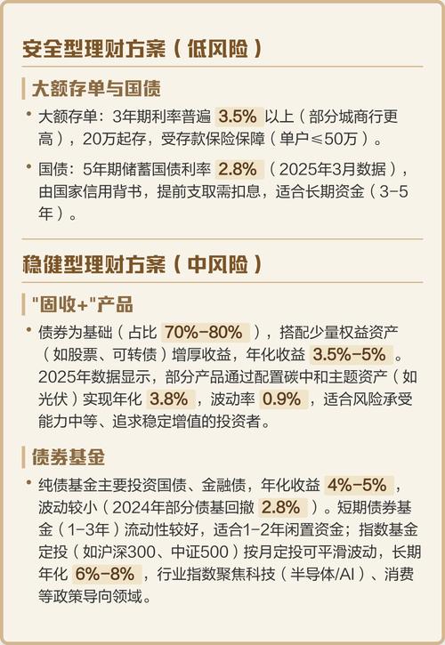 2025基金投资策略