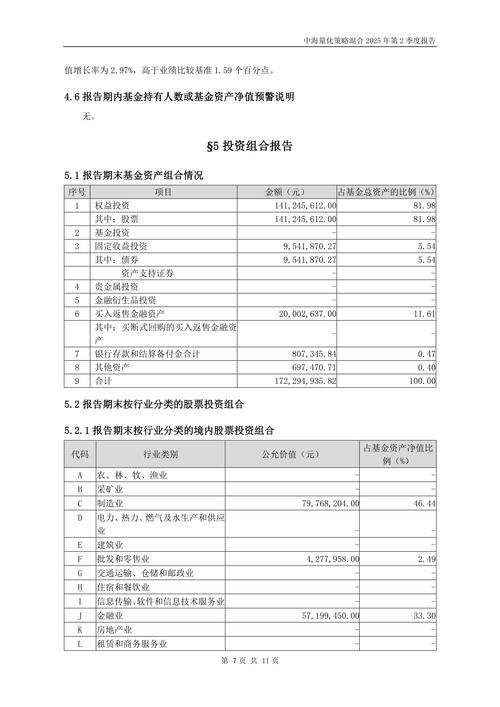 2025基金投资策略